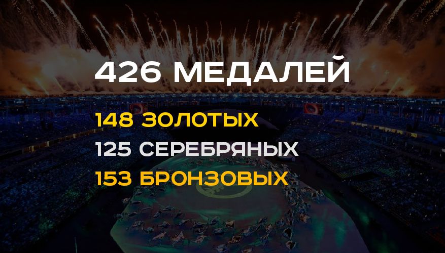 Места россии на олимпиадах по годам